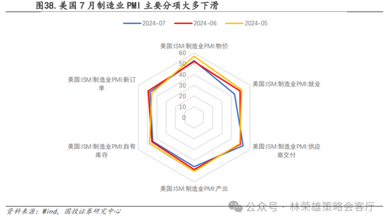 国投策略：A股是跟跌？还是独立行情？-第58张图片