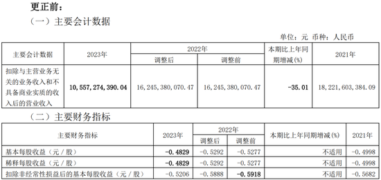 低级失误！一上市公司、财务总监、董秘被监管警示-第3张图片