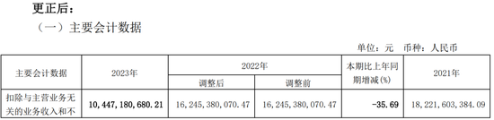 低级失误！一上市公司、财务总监、董秘被监管警示-第4张图片