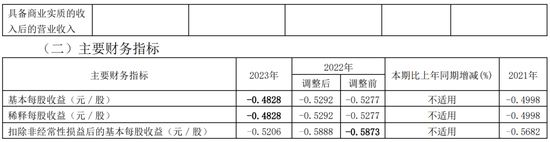 低级失误！一上市公司、财务总监、董秘被监管警示-第5张图片