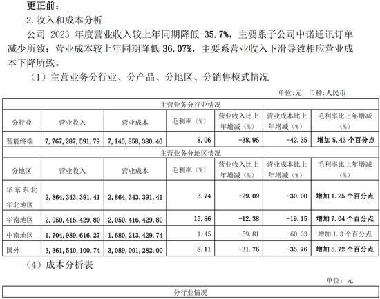 低级失误！一上市公司、财务总监、董秘被监管警示-第6张图片
