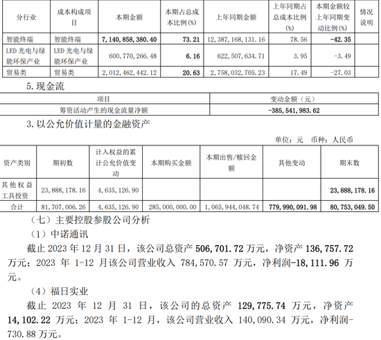 低级失误！一上市公司、财务总监、董秘被监管警示-第7张图片