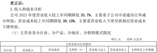 低级失误！一上市公司、财务总监、董秘被监管警示-第8张图片