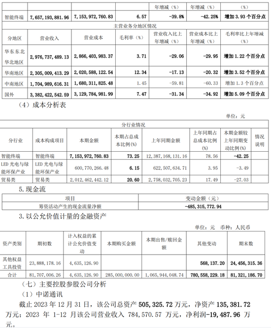 低级失误！一上市公司、财务总监、董秘被监管警示-第9张图片