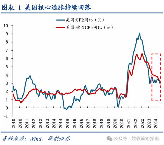 华创策略：从美联储四轮降息周期+两次降息预期看A股反应-第1张图片