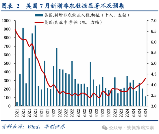 华创策略：从美联储四轮降息周期+两次降息预期看A股反应-第2张图片