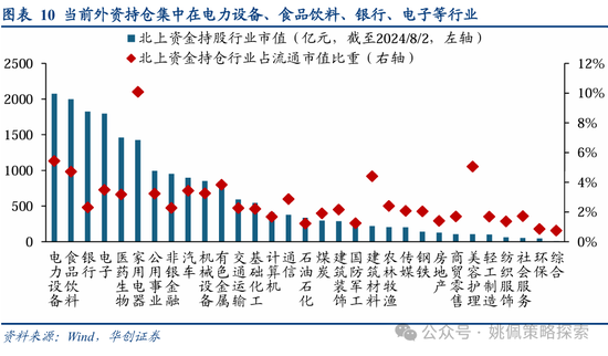 华创策略：从美联储四轮降息周期+两次降息预期看A股反应-第10张图片