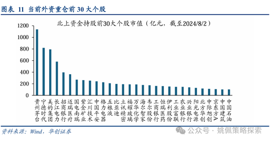 华创策略：从美联储四轮降息周期+两次降息预期看A股反应-第11张图片