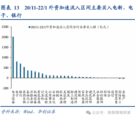 华创策略：从美联储四轮降息周期+两次降息预期看A股反应-第13张图片