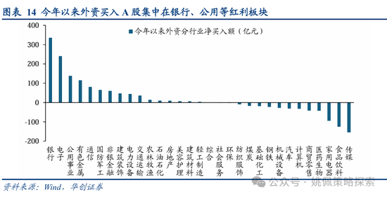 华创策略：从美联储四轮降息周期+两次降息预期看A股反应-第14张图片