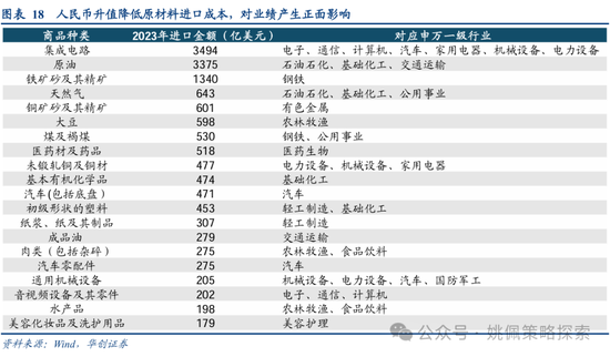 华创策略：从美联储四轮降息周期+两次降息预期看A股反应-第18张图片