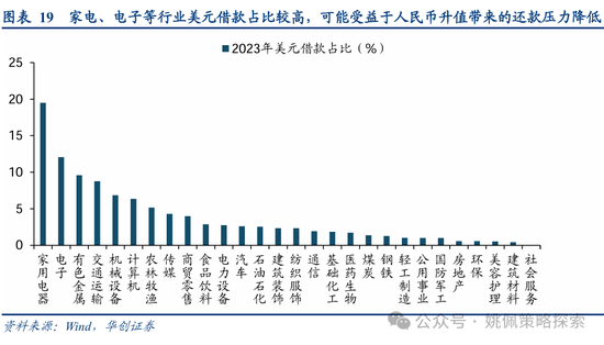 华创策略：从美联储四轮降息周期+两次降息预期看A股反应-第19张图片