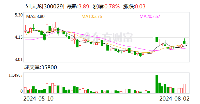 ST天龙：公司与上海电建及其子公司的相关订单处于正常履约中-第1张图片