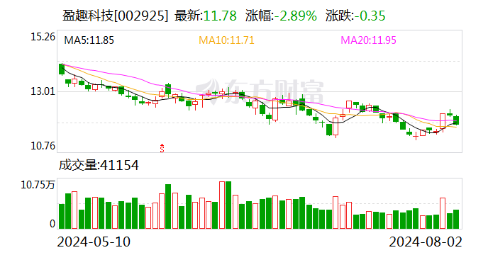 盈趣科技：目前公司与电子烟客户合作关系稳定 公司持续为客户提供电子烟精密塑胶部件-第1张图片