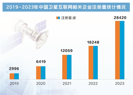“千帆星座”首批组网卫星今日发射 公募基金抢先潜伏概念股-第2张图片