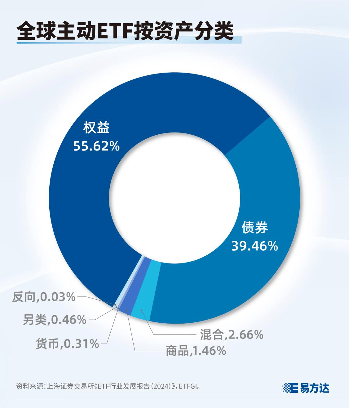 主动ETF有何类别？-第1张图片