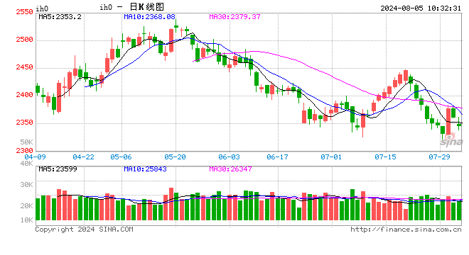 光大期货：8月5日金融日报-第2张图片