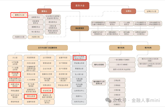 工行中层人事调整 涉及总行多部门“一把手”-第8张图片
