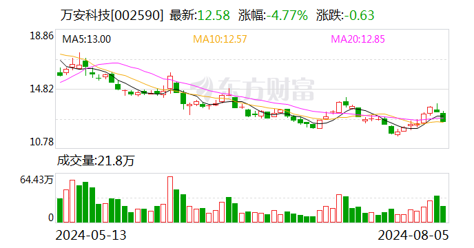 万安科技：全资子公司万安智驭收到定点通知书-第1张图片