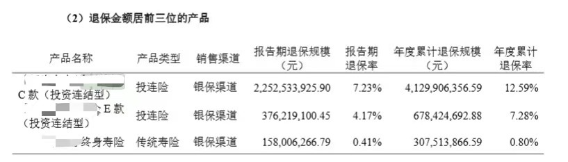 上半年非上市寿险公司净利润分化，2家机构合计盈利超百亿元，中邮人寿扭亏为盈-第5张图片