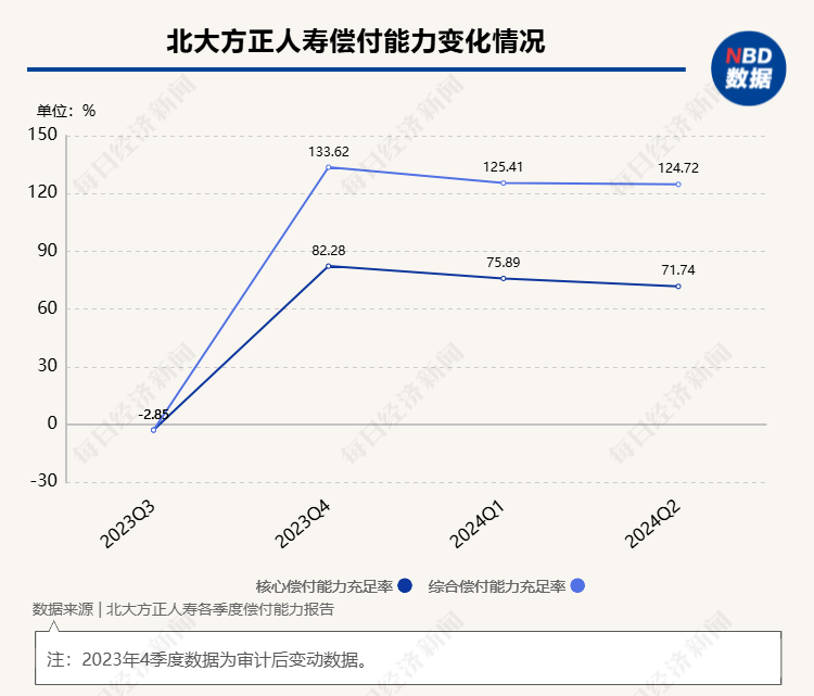 上半年非上市寿险公司净利润分化，2家机构合计盈利超百亿元，中邮人寿扭亏为盈-第7张图片