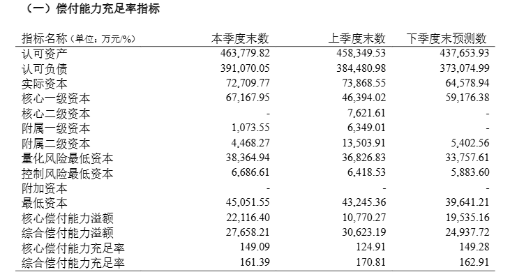 上半年非上市寿险公司净利润分化，2家机构合计盈利超百亿元，中邮人寿扭亏为盈-第8张图片