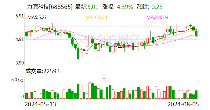 力源科技：签订3795万元供货合同-第1张图片