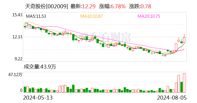 人形机器人陆续进厂实训 多家新能源车企喜提“新”员工-第2张图片