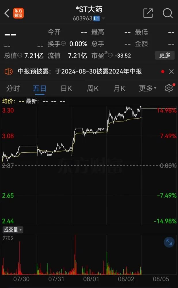 *ST大药控制权生变？-第1张图片