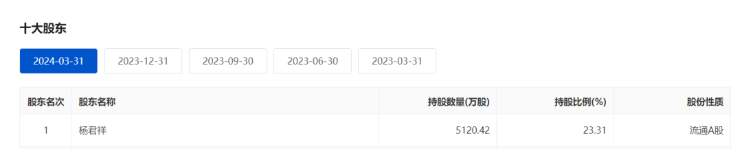 *ST大药控制权生变？-第4张图片