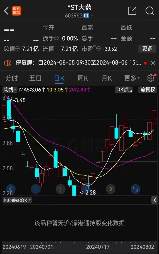 *ST大药控制权生变？-第6张图片