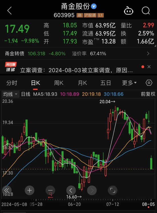 实控人突遭立案！甬金股份跌停-第1张图片