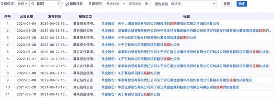 实控人突遭立案！甬金股份跌停-第2张图片