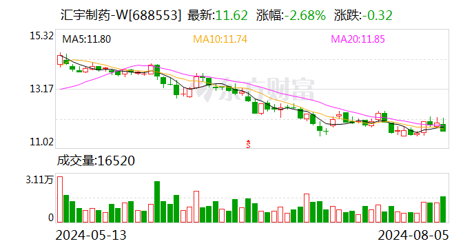 汇宇制药：子公司药品分别获得哥斯达黎加、爱尔兰上市许可-第1张图片