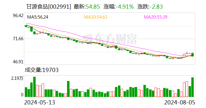 开源证券给予甘源食品买入评级 公司信息更新报告：二季度增长略低于预期 公司估值性价比较高-第1张图片