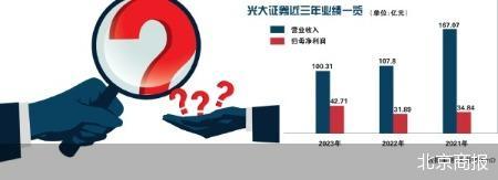 光大证券新难题-第1张图片