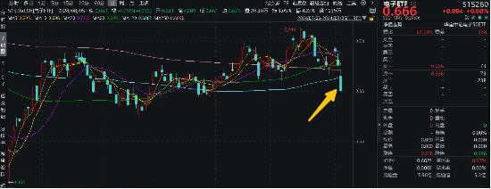 逢跌抢筹！电子ETF（515260）连续6日获资金净买入，机构：苹果产业链公司有望率先反弹，主要基于这三点！-第2张图片
