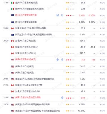 TMGM每日市场(08月06日)-第1张图片