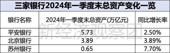 上市银行薪酬榜之平安、北京、苏州：年薪均低于50万，这家成上半年“罚单之王”-第5张图片