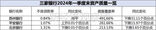 上市银行薪酬榜之平安、北京、苏州：年薪均低于50万，这家成上半年“罚单之王”-第7张图片