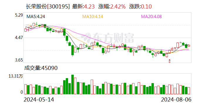 长荣股份：公司控股子公司天津长荣麓远信息科技有限公司主要业务是信息系统集成-第1张图片