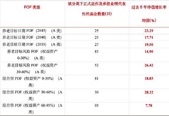 华商基金｜有趣的投资：FOF基金是懂奥运的-第2张图片