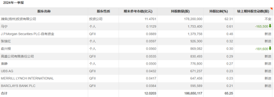 *ST亚星：资不抵债，或成年内首例主动退市-第2张图片