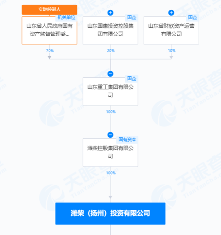 *ST亚星：资不抵债，或成年内首例主动退市-第3张图片