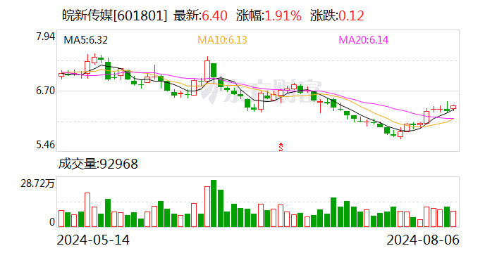 皖新传媒：控股股东提议中期分红每10股派1元-第1张图片