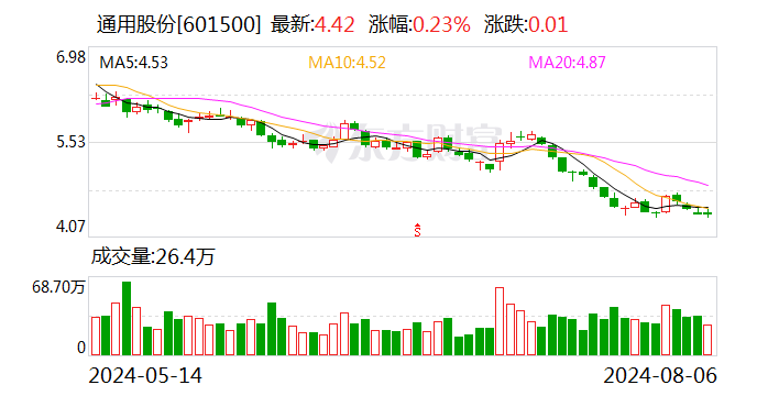 通用股份：控股股东红豆集团拟协议转让公司6.92%股份-第1张图片