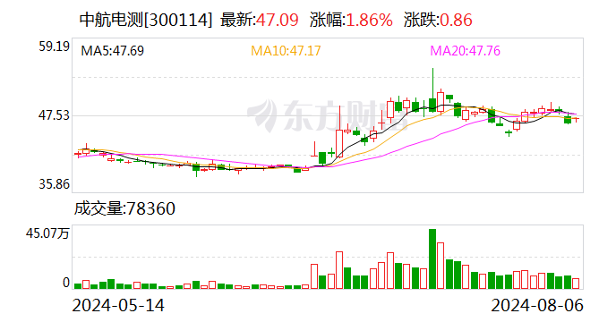 中航电测百亿并购项目获批复 年内多家央企推动并购重组-第1张图片