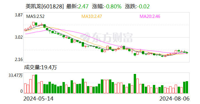 美凯龙：8月6日召开2024年第一次临时股东大会-第1张图片