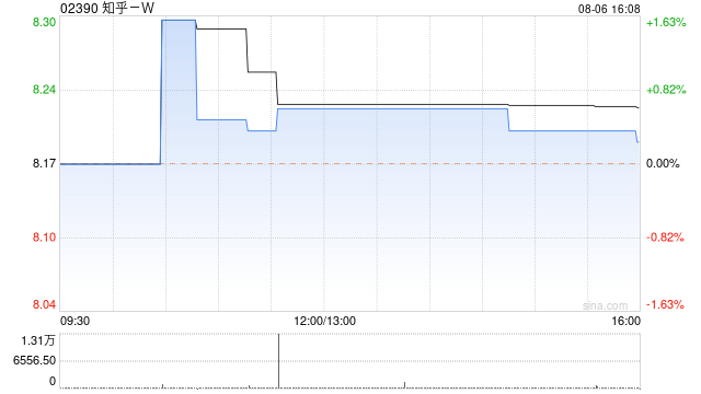 知乎-W：根据2012年计划授出的651份受限制股份已注销-第1张图片