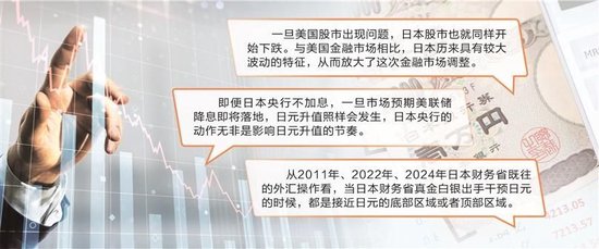 日本股汇“巨震”的导火索与催化剂-第1张图片